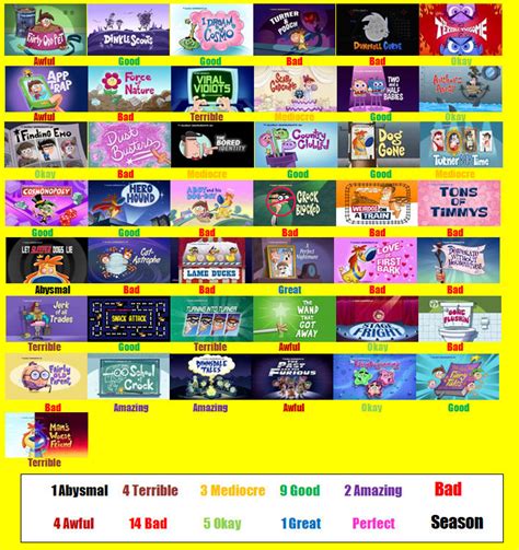 fairly oddparents season 9|fairly oddparents season 9 scorecard.